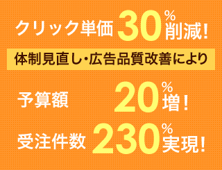 実績データ