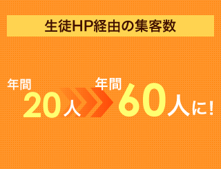 実績データ