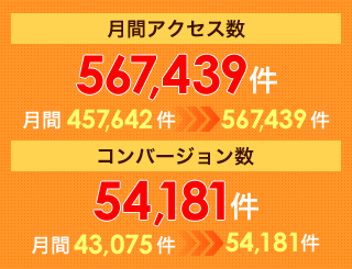 実績データ