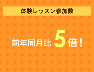 実績データ