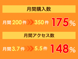実績データ
